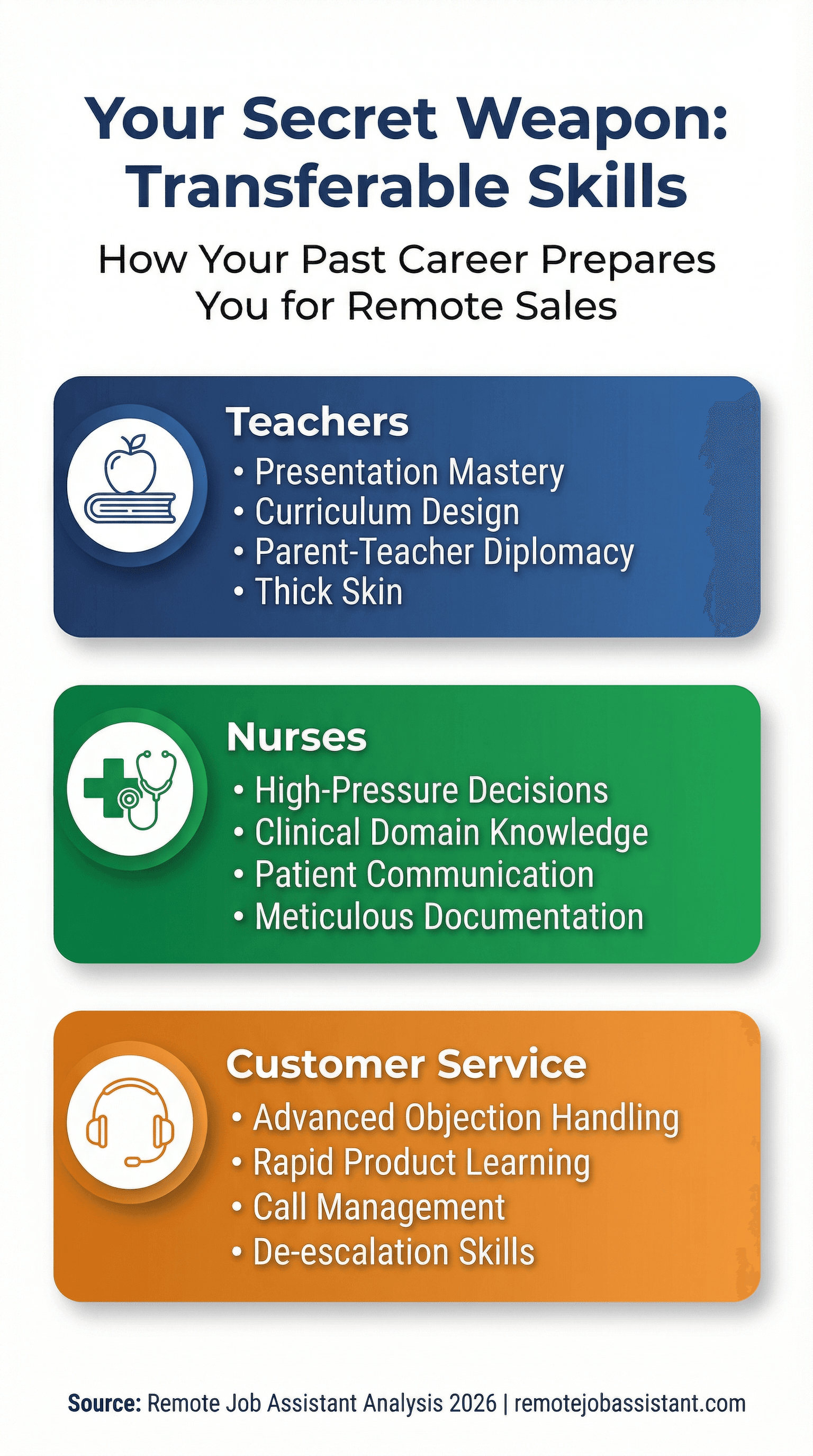 Your Secret Weapon: Transferable Skills