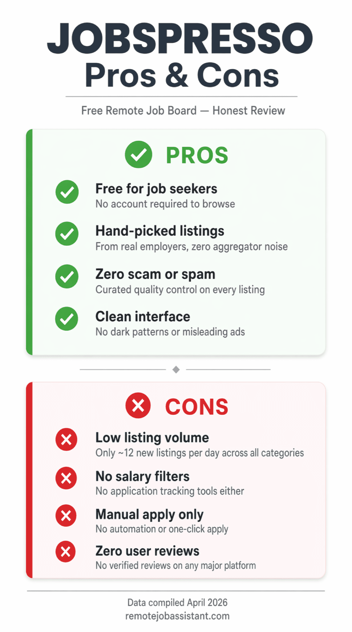 Jobspresso review infographic — employer pricing tiers and job seeker verdict