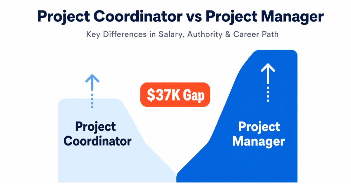 Illustrated comparison chart showing project coordinator and project manager career levels with salary ranges