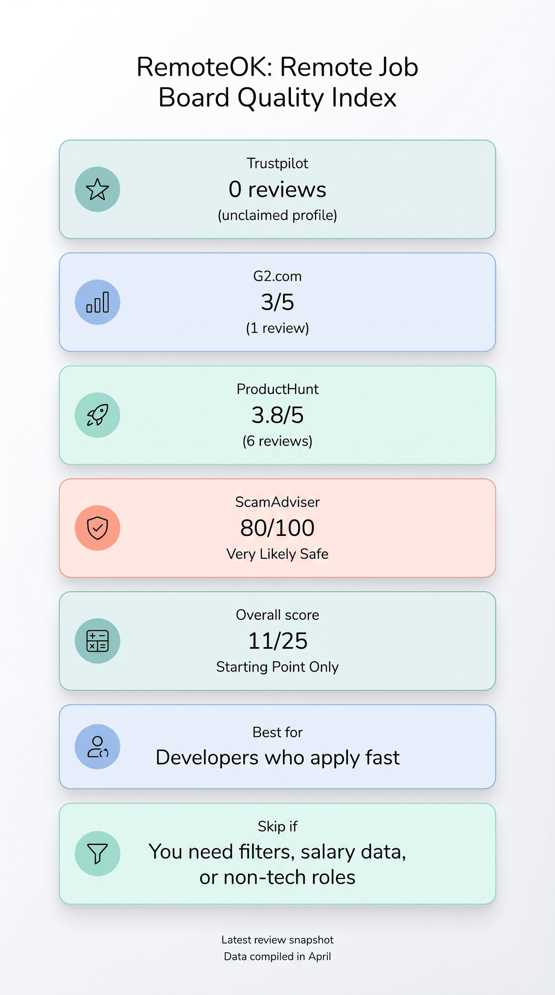 RemoteOK Review Infographic — Remote Job Board Quality Index scoring breakdown