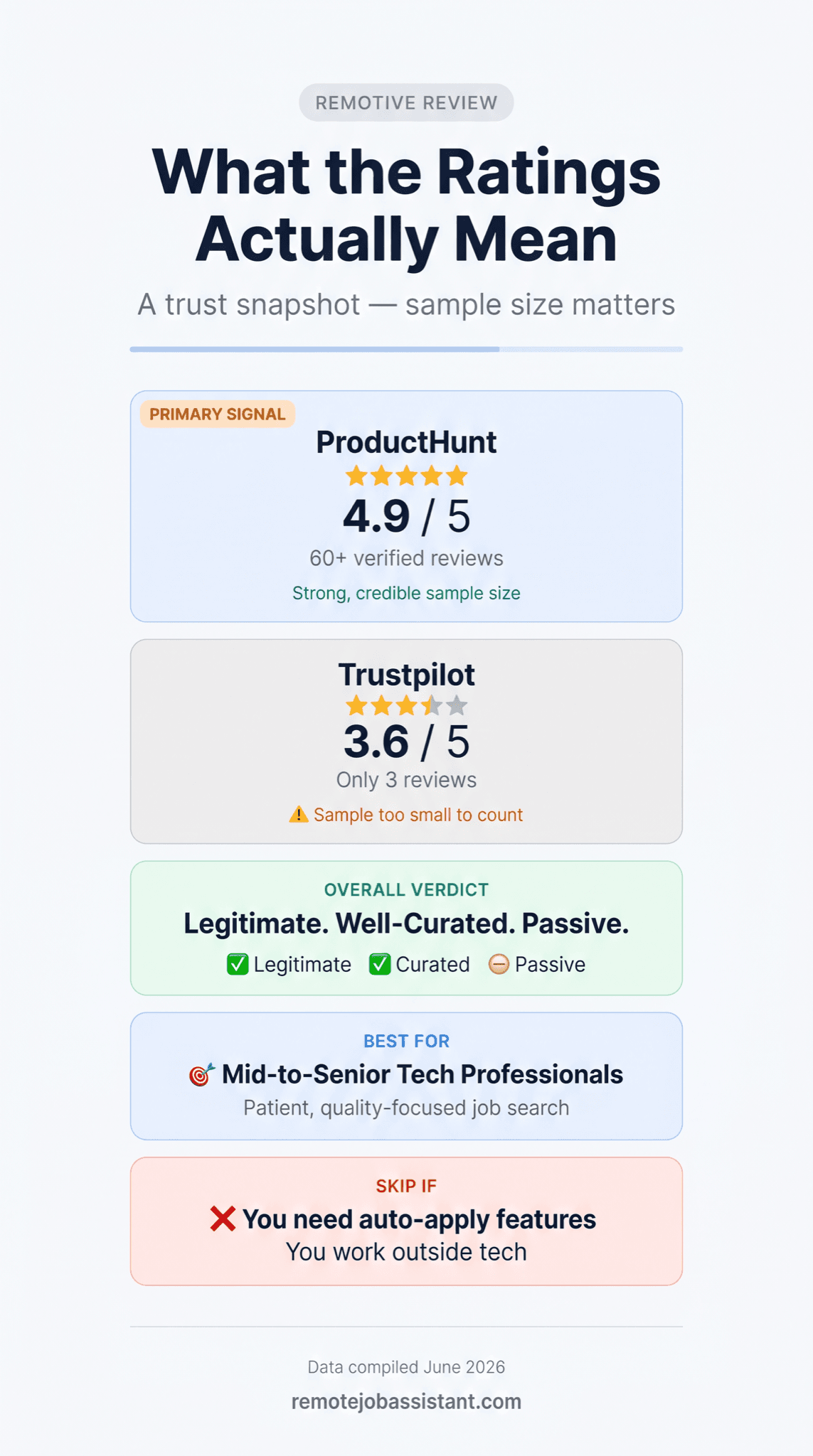 Remotive review infographic — pricing tiers and plan breakdown