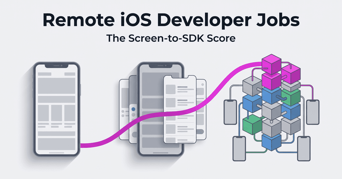 Illustrated magazine-cover graphic for remote iOS developer jobs: beneath the title Remote iOS Developer Jobs and the subtitle The Screen-to-SDK Score, three flat-illustrated objects rise left to right on a light canvas, a single gray phone screen with a blank wireframe layout, a gray phone with layered app panels fanned out behind it, and a large cluster of interlocking blue, green and gray module blocks topped by magenta blocks and wired to four small phone outlines, joined by one bright magenta path that climbs from the screen to the top of the module cluster