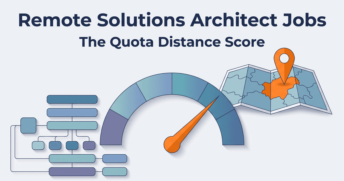 Illustrated magazine-cover graphic for remote solutions architect jobs: beneath the title Remote Solutions Architect Jobs and the subtitle The Quota Distance Score, three flat-illustrated objects run left to right on a light canvas, an architecture diagram of interlocking blue, teal and purple rounded blocks joined by connector lines, a large segmented semicircular gauge shaded from purple through teal to blue with an orange needle swung toward the right, and a folded blue regional map with one territory highlighted in orange and a tall orange location pin standing in it