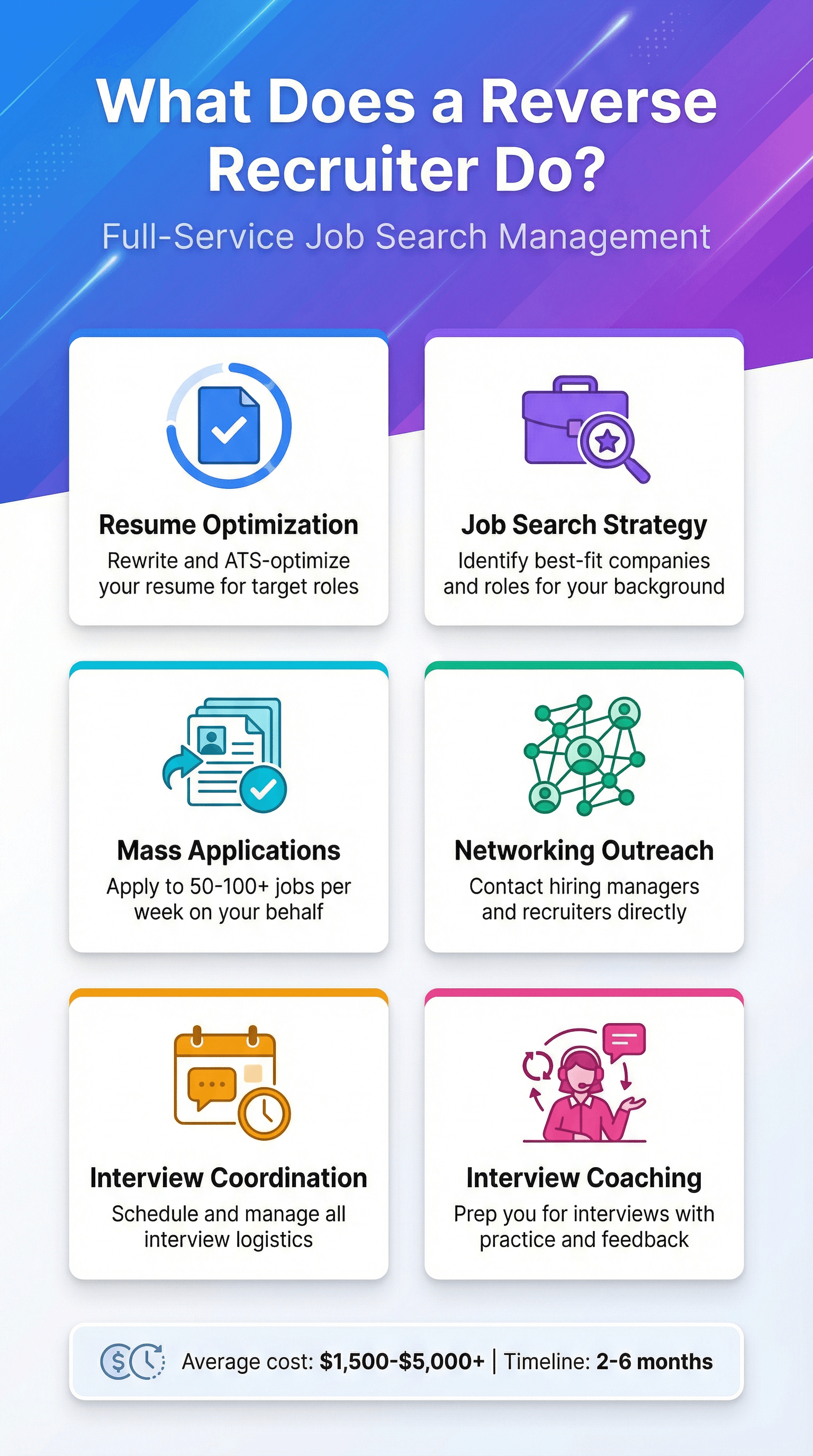 What Does a Reverse Recruiter Do?